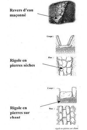 shema-rigole1.jpg
